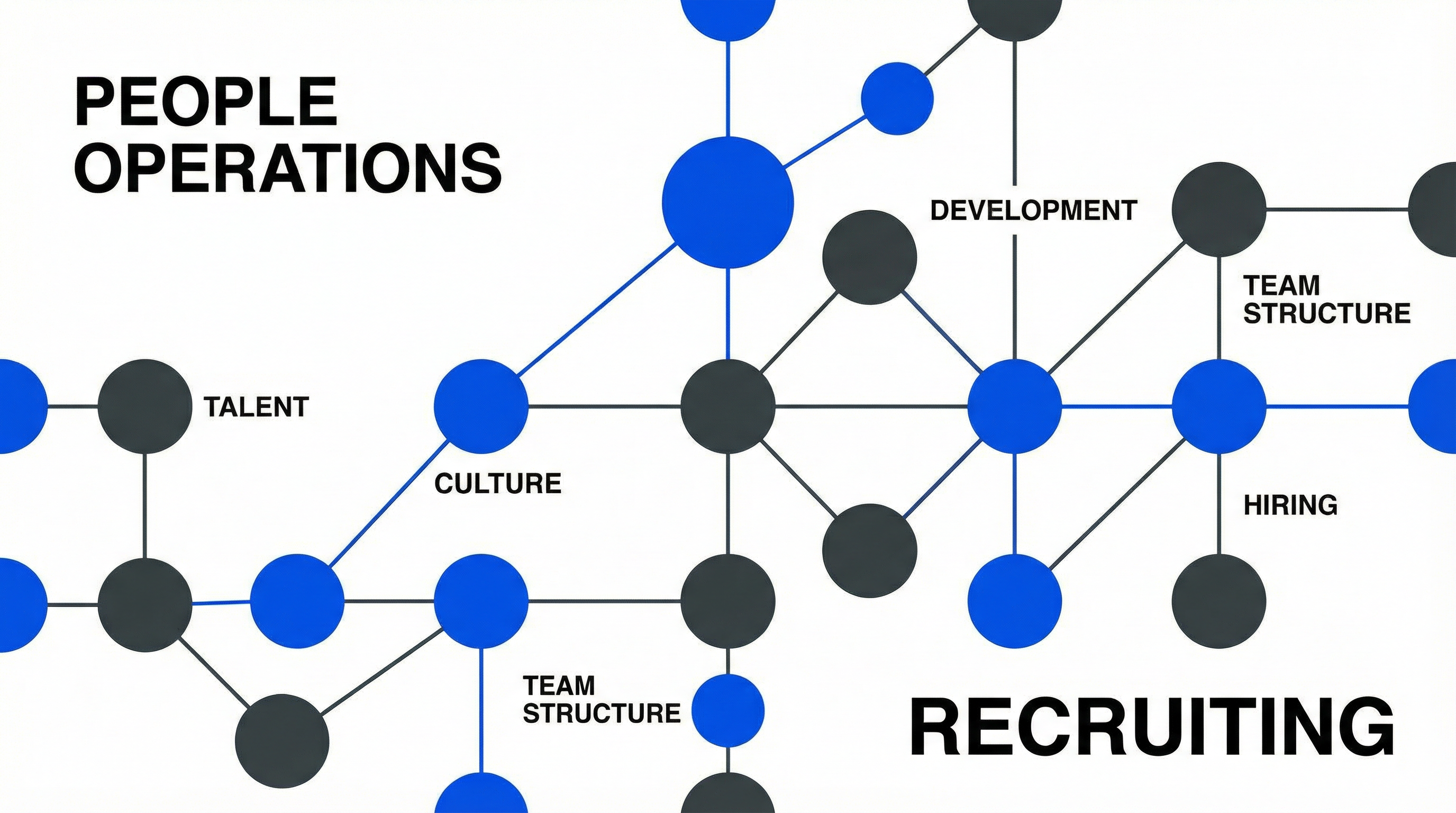 People Ops: a fully AI-powered recruiting and onboarding coordinator.